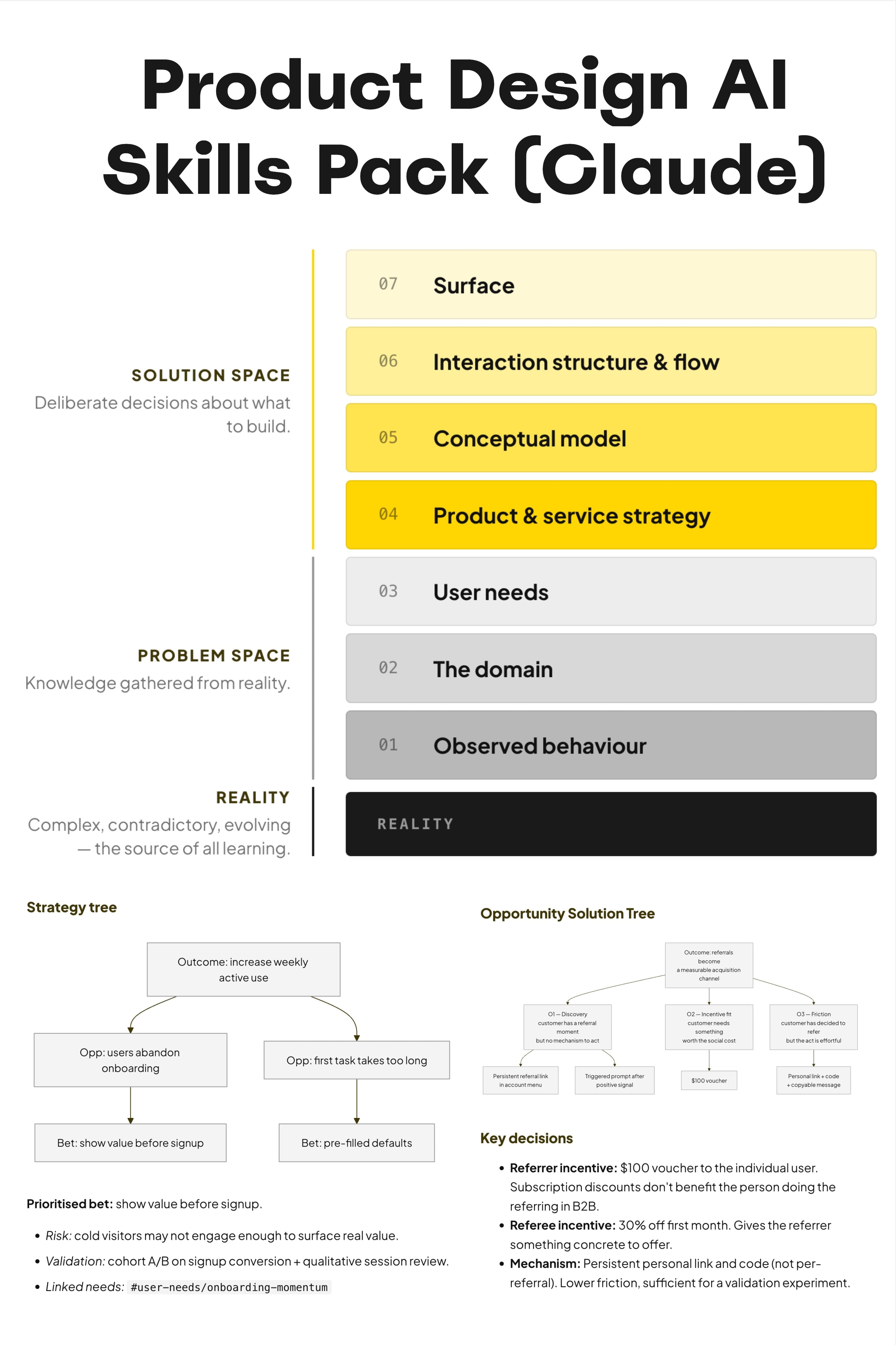 Free Product Design AI Skills Pack – Smart Interface Design Patterns