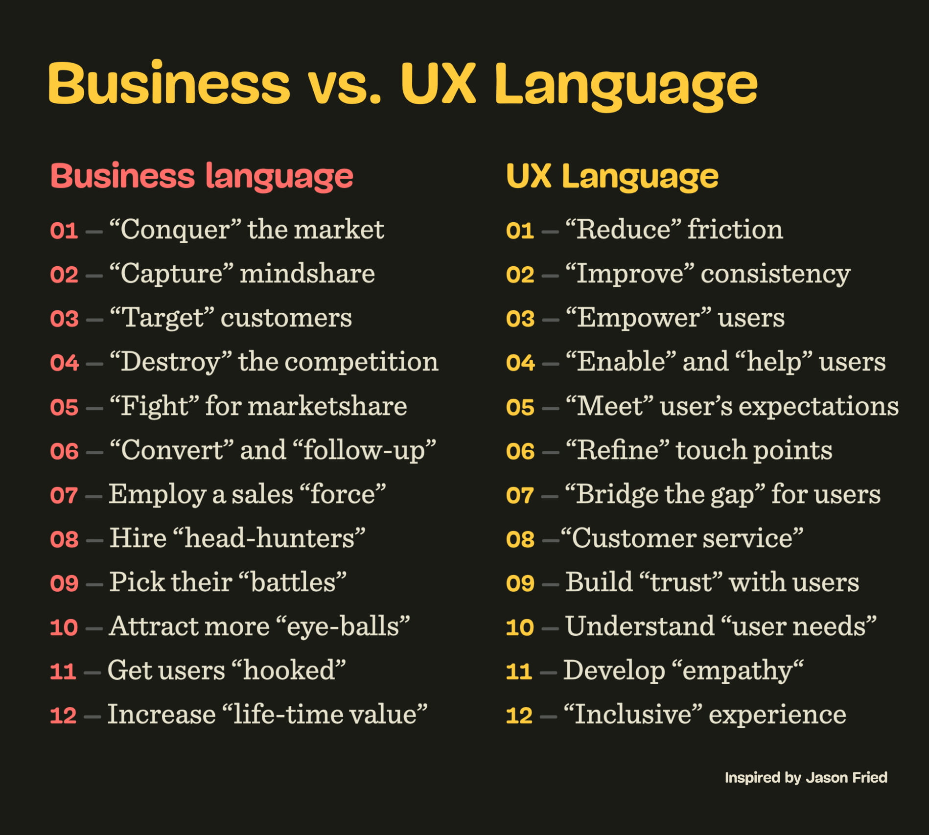 Ux Language