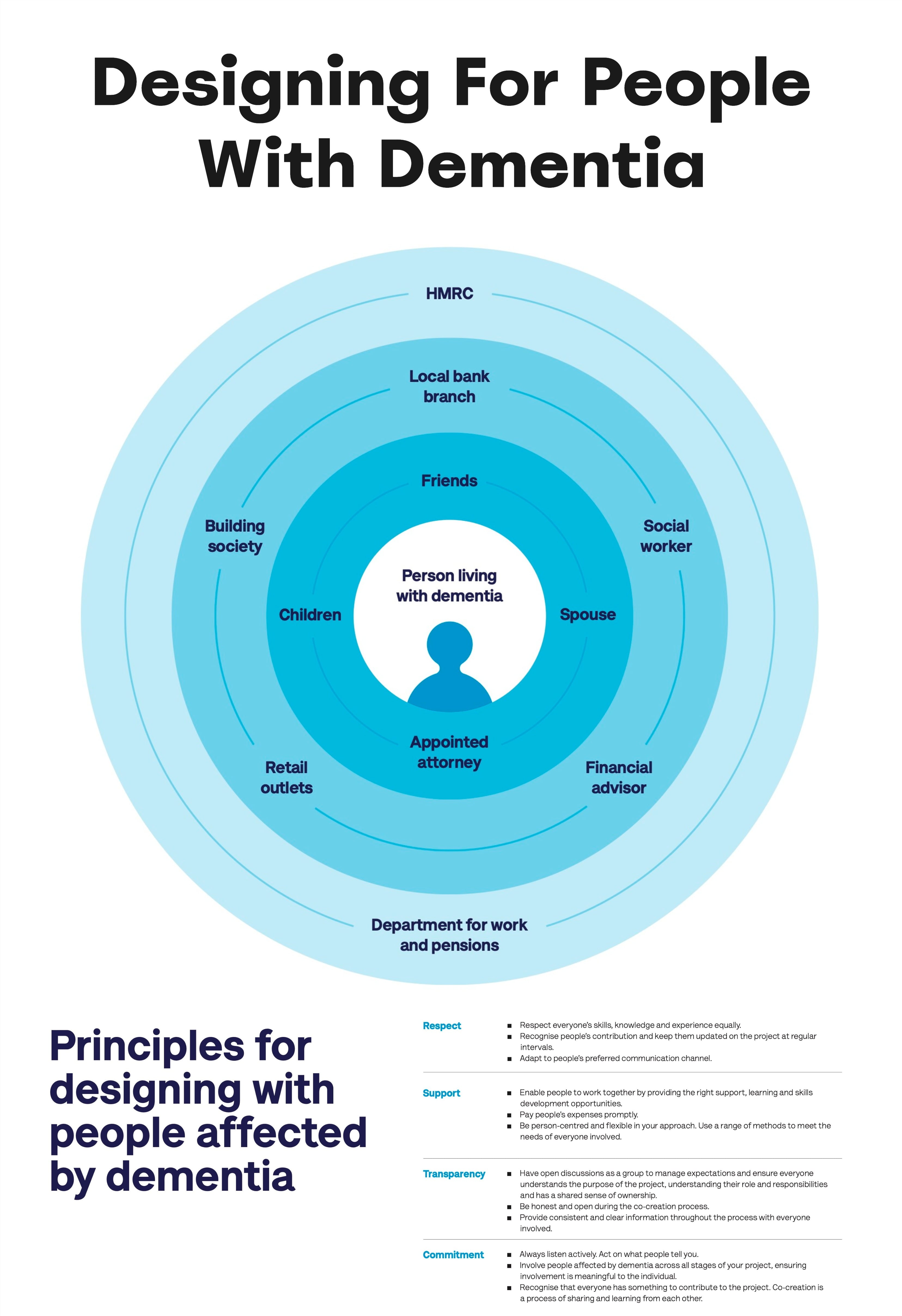 Designing For People With Dementia Smart Interface Design Patterns