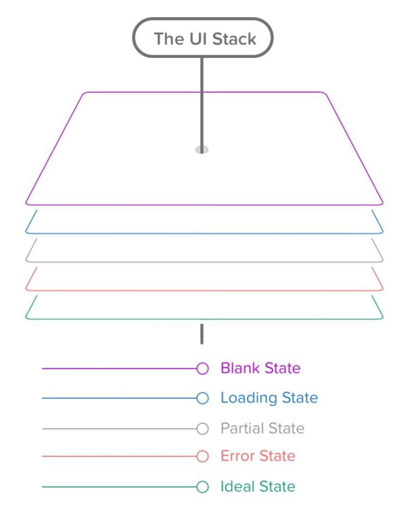 How To Fix a Bad User Interface – Smart Interface Design Patterns