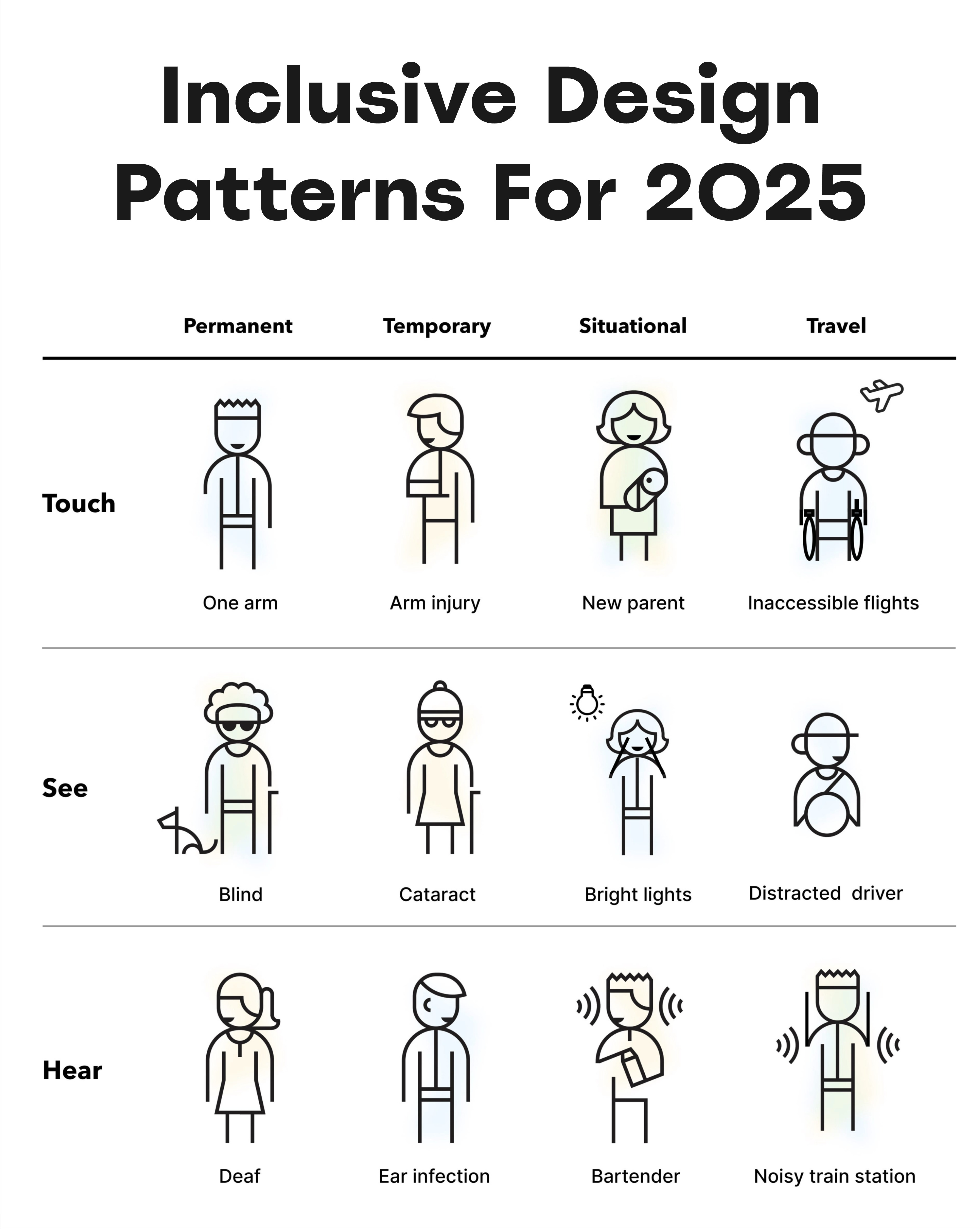 Inclusive Design Patterns For 2025 (Free Video + Slides) – Smart ...