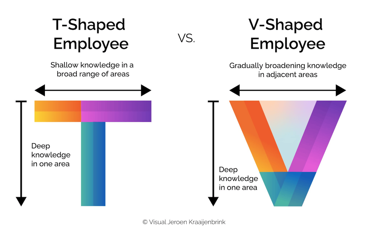 T-Shaped vs. V-Shaped Designers – Smart Interface Design Patterns